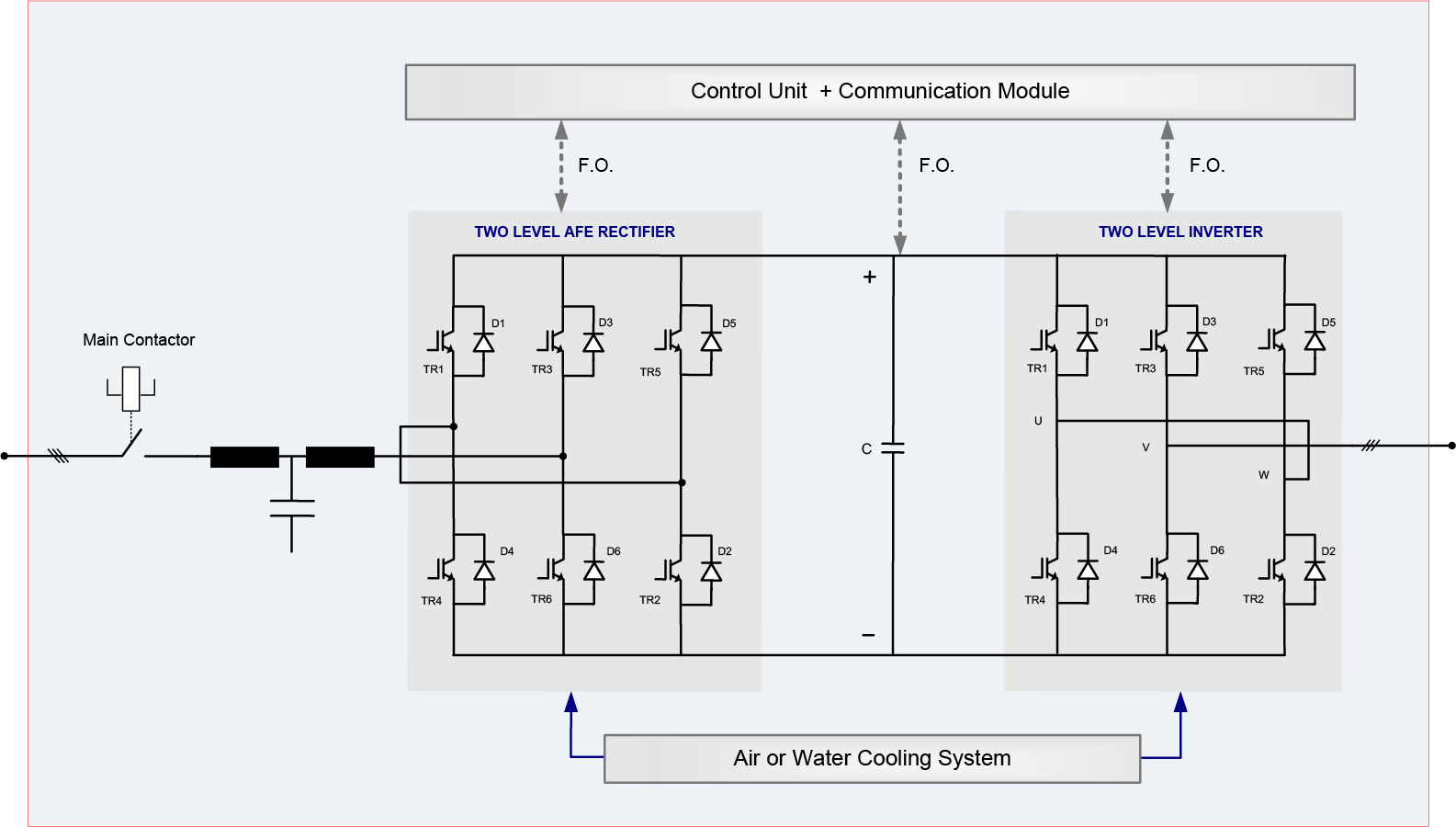 AFE topology